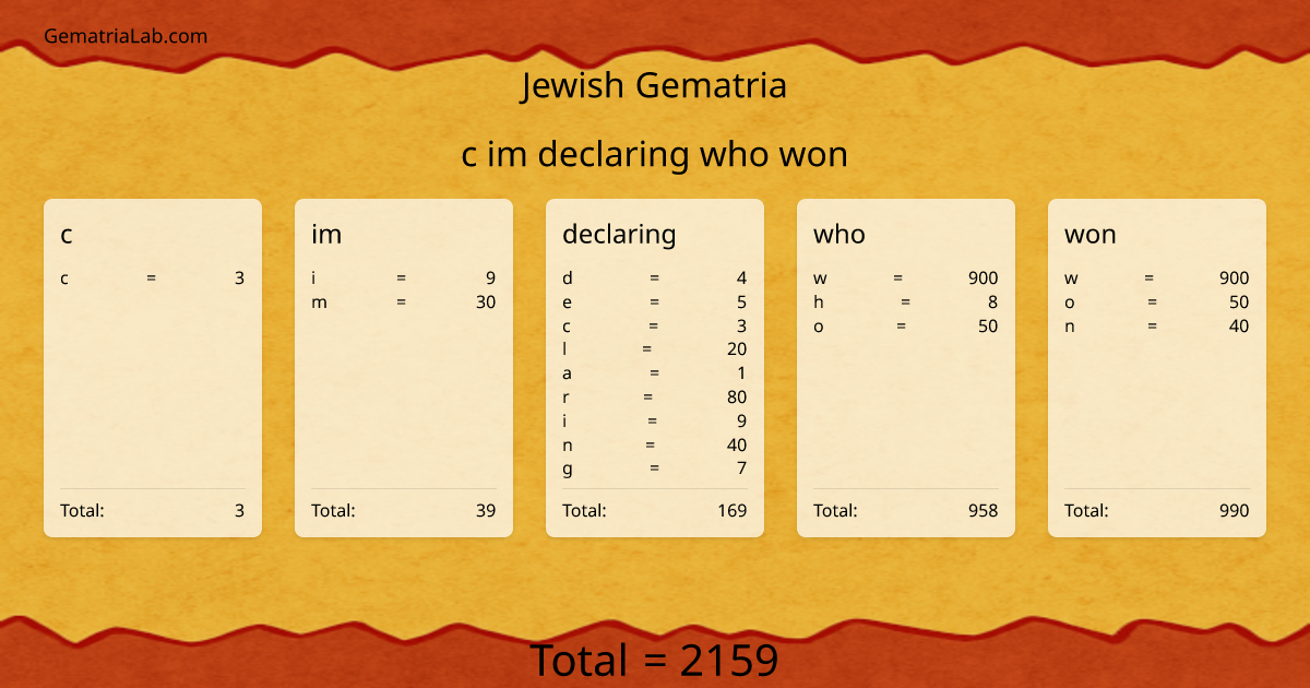 c im declaring who won in jewish Gematria